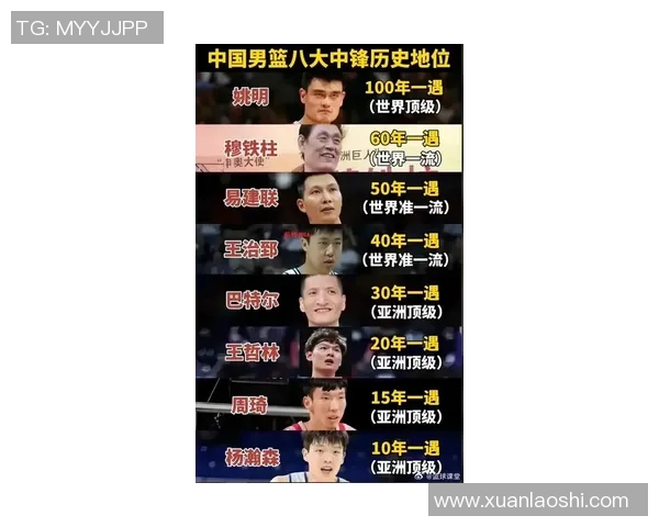 姚明八一悍将的传奇故事与中国篮球的辉煌历程解析